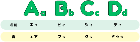 発音例