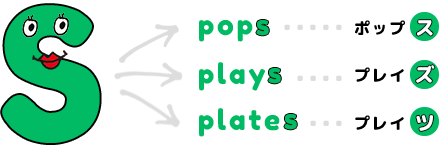 コンビネーションによる音の違い
