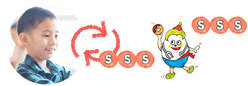 くり返し学習するイメージ